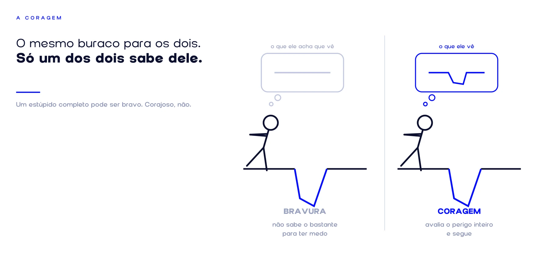 O mesmo buraco para os dois. Só um dos dois sabe dele. Um estúpido completo pode ser bravo. Corajoso, não.