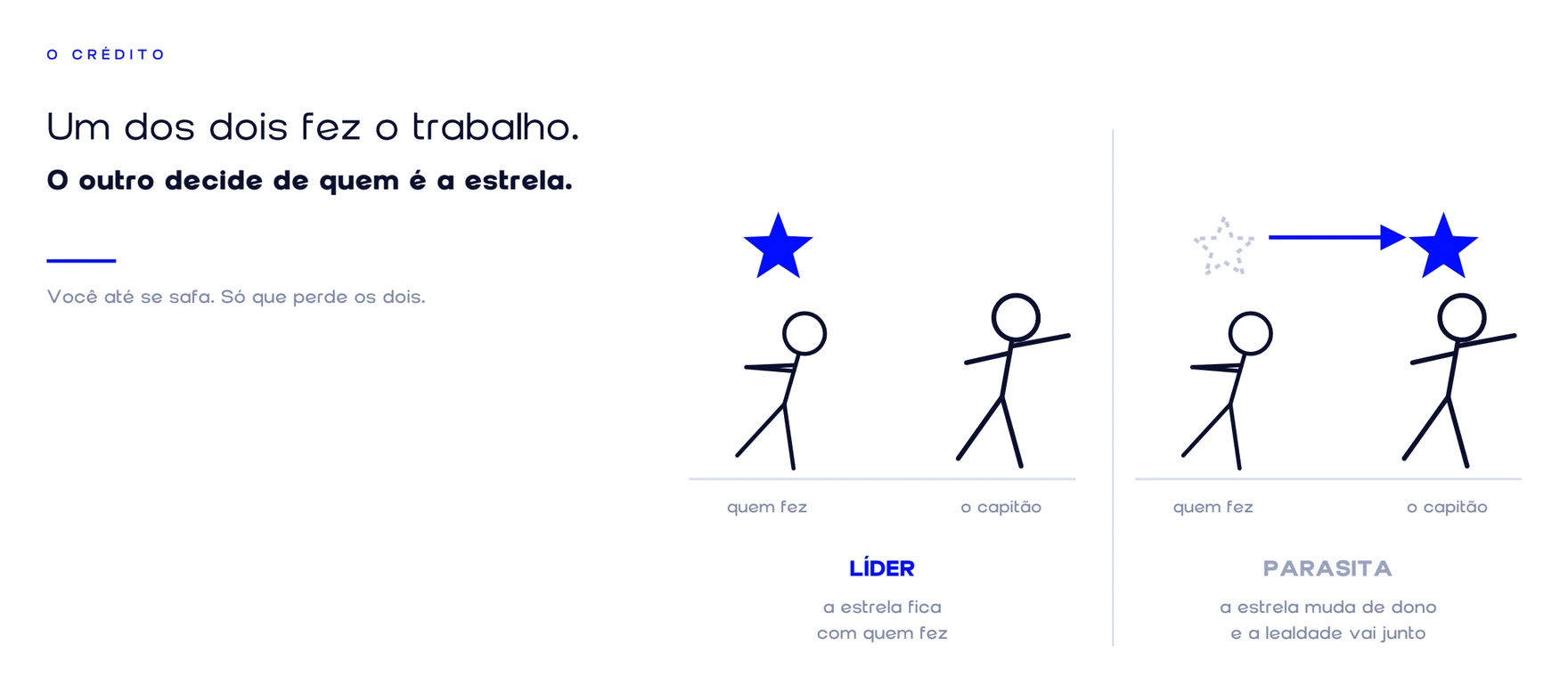 Um dos dois fez o trabalho. O outro decide de quem é a estrela. No parasita, a estrela muda de dono e a lealdade vai junto.