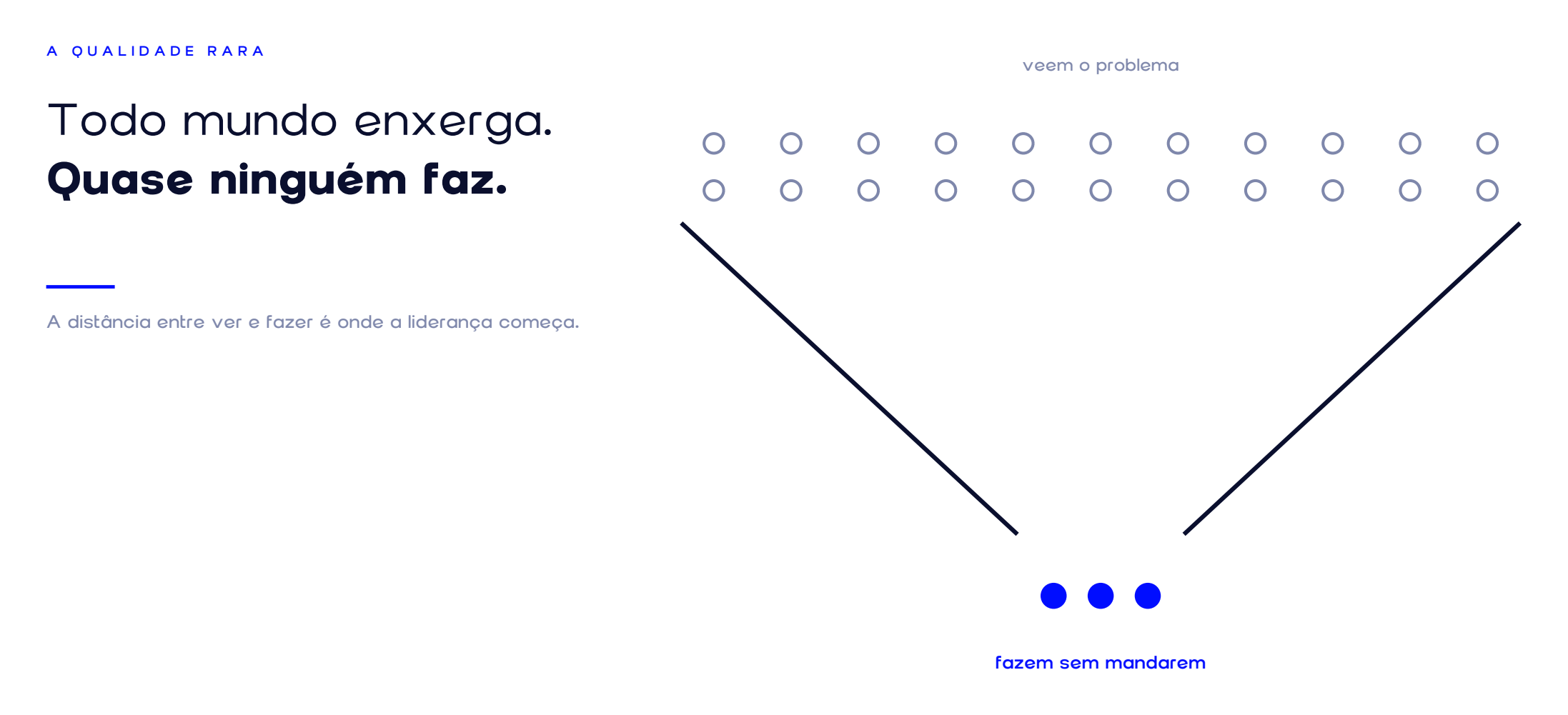 Todo mundo enxerga o problema, quase ninguém faz. A distância entre ver e fazer é onde a liderança começa.